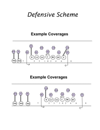 Defensive Strategy Typical Color Code 52 defense | PDF