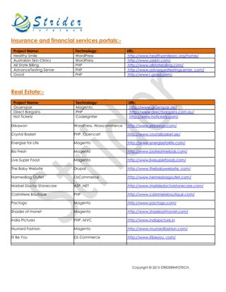 Copyright © 2015 STRIDERINFOTECH.
Insurance and financial services portals:-
Project Name: Technology: URL:
Healthy Smile WordPress http://www.healthysmilesoc.org/home/
Australian Skin Clinics WordPress http://www.ozskin.com/
All State Billing PHP http://www.allstatebilling.com/
AdvanceTesting Server PHP http://www.advancedtestingcenter. com/
Good PHP http://www1.good.com/
Real Estate:-
Project Name: Technology: URL:
Gruenspar Magento http://www.gruenspar.de/
Direct Bargains PHP http://www.directbargains.com.au/
Hot Ticketz CodeIgniter http://www.hoticketz.com/
Ekkawon WordPress, Woocommerce http://www.ekkawon.com/
Crystal Basket PHP, Opencart http://www.crystalbasket.ae/
Energise for Life Magento http://www.energiseforlife.com/
Bio Fresh Magento http://www.biofreshherbals.com/
Live Super Food Magento http://www.livesuperfoods.com/
The Baby Website Drupal http://www.thebabywebsite. com/
HarmesBag Outlet OsCommerce http://www.hermesbagoutlet.com/
Marbel Doctor Stonecare ASP .NET http://www.marbledoctorstonecare.com/
CashMere Boutique PHP http://www.cashmereboutique.com/
Pactogo Magento http://www.pactogo.com/
Shades of monet Magento http://www.shadesofmonet.com/
India Pictures PHP, MVC http://www.indiapicture.in
Mustard Fashion Magento http://www.mustardfashion.com/
Iti Be You Os Commerce http://www.itibeyou. com/
 