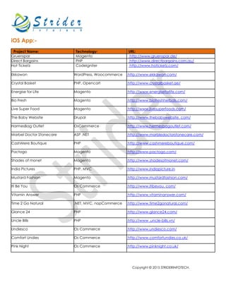 Copyright © 2015 STRIDERINFOTECH.
iOS App:-
Project Name: Technology: URL:
Gruenspar Magento http://www.gruenspar.de/
Direct Bargains PHP http://www.directbargains.com.au/
Hot Ticketz CodeIgniter http://www.hoticketz.com/
Ekkawon WordPress, Woocommerce http://www.ekkawon.com/
Crystal Basket PHP, Opencart http://www.crystalbasket.ae/
Energise for Life Magento http://www.energiseforlife.com/
Bio Fresh Magento http://www.biofreshherbals.com/
Live Super Food Magento http://www.livesuperfoods.com/
The Baby Website Drupal http://www.thebabywebsite. com/
HarmesBag Outlet OsCommerce http://www.hermesbagoutlet.com/
Marbel Doctor Stonecare ASP .NET http://www.marbledoctorstonecare.com/
CashMere Boutique PHP http://www.cashmereboutique.com/
Pactogo Magento http://www.pactogo.com/
Shades of monet Magento http://www.shadesofmonet.com/
India Pictures PHP, MVC http://www.indiapicture.in
Mustard Fashion Magento http://www.mustardfashion.com/
Iti Be You Os Commerce http://www.itibeyou. com/
Vitamin Answer PHP http://www.vitaminanswer.com/
Time 2 Go Natural .NET, MVC, nopCommerce http://www.time2gonatural.com/
Glance 24 PHP http://www.glance24.com/
Uncle BIlls PHP http://www .uncle-bills.vn/
Undiesco Os Commerce http://www.undiesco.com/
Comfort Undies Os Commerce http://www.comfortundies.co.uk/
Pink Night Os Commerce http://www.pinknight.co.uk/
 