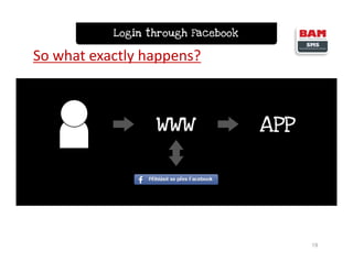 19
So what exactly happens?
 
