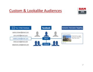 Custom & Lookalike Audiences
37
 