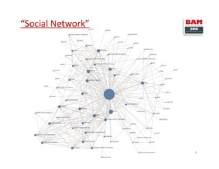 “Social Network”
4
 