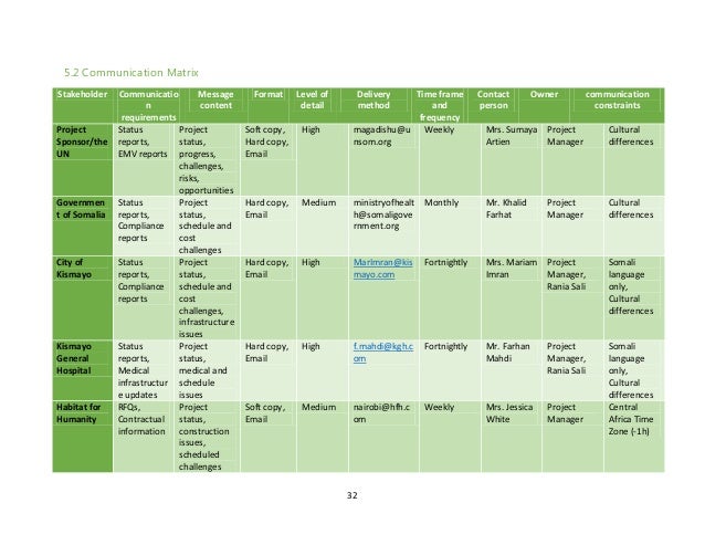 PROJECT MANAGEMENT PLAN - Kismayo, Somalia