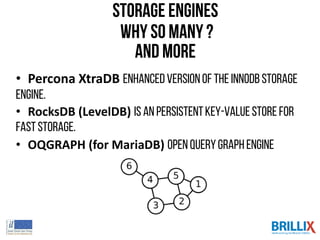 Storage Engines
why so many ?
And more
• Percona XtraDB enhancedversionof the InnoDB storage
engine.
• RocksDB (LevelDB) is an persistentkey-valuestore for
faststorage.
• OQGRAPH (for MariaDB) Open QueryGRAPHengine
 