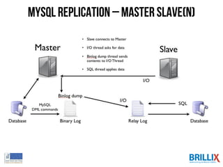 MySQLReplication – Master Slave(n)
 