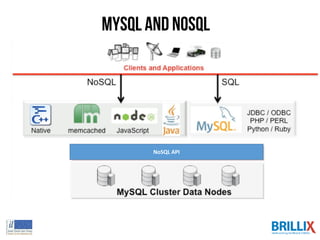 MySQL and NoSQL
NoSQL API
 