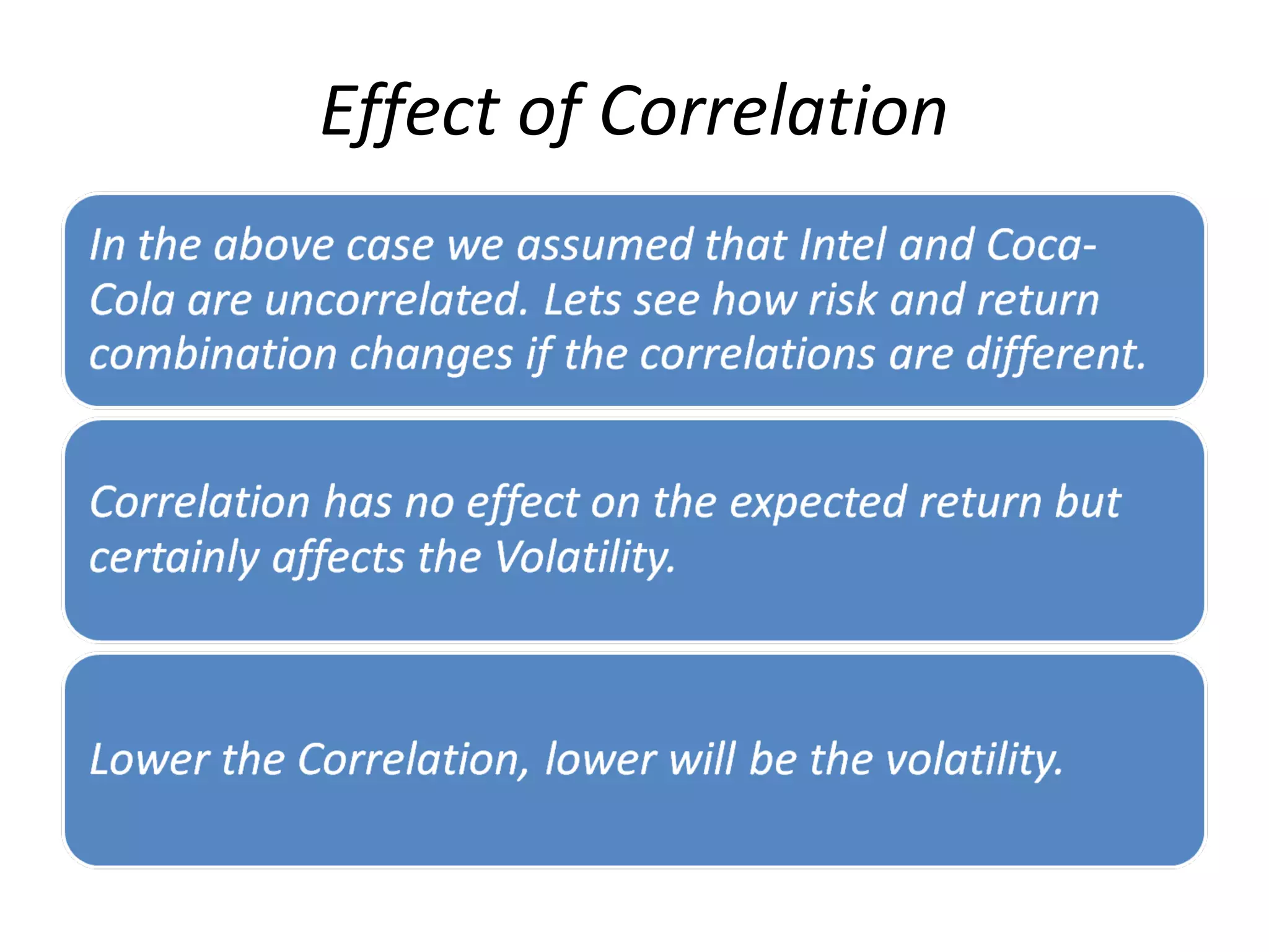 Effect of Correlation
 