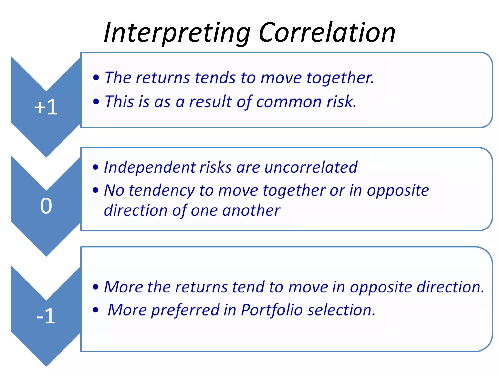 Interpreting Correlation
 