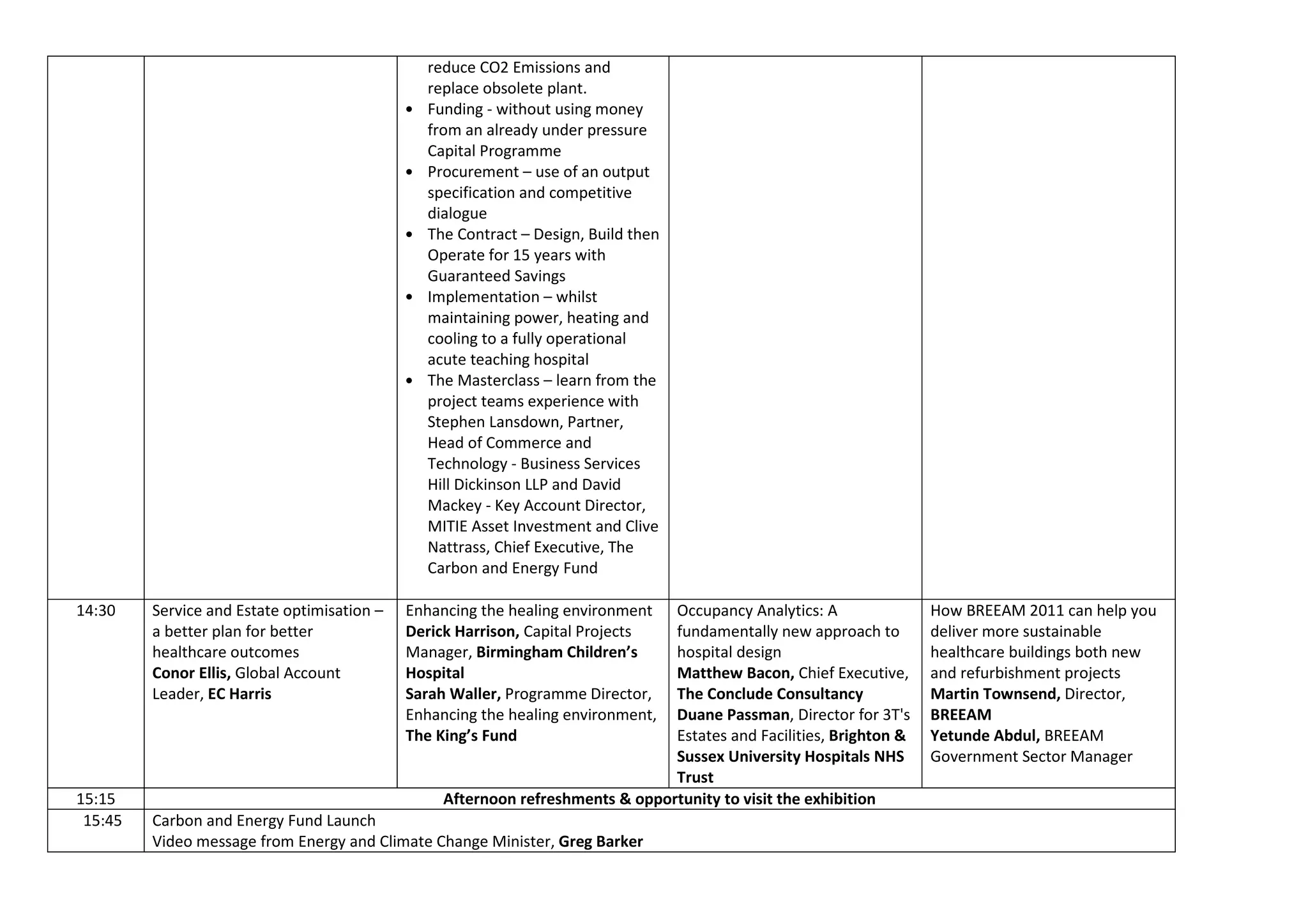 reduce CO2 Emissions and
replace obsolete plant.
• Funding - without using money
from an already under pressure
Capital Programme
• Procurement – use of an output
specification and competitive
dialogue
• The Contract – Design, Build then
Operate for 15 years with
Guaranteed Savings
• Implementation – whilst
maintaining power, heating and
cooling to a fully operational
acute teaching hospital
• The Masterclass – learn from the
project teams experience with
Stephen Lansdown, Partner,
Head of Commerce and
Technology - Business Services
Hill Dickinson LLP and David
Mackey - Key Account Director,
MITIE Asset Investment and Clive
Nattrass, Chief Executive, The
Carbon and Energy Fund
14:30 Service and Estate optimisation –
a better plan for better
healthcare outcomes
Conor Ellis, Global Account
Leader, EC Harris
Enhancing the healing environment
Derick Harrison, Capital Projects
Manager, Birmingham Children’s
Hospital
Sarah Waller, Programme Director,
Enhancing the healing environment,
The King’s Fund
Occupancy Analytics: A
fundamentally new approach to
hospital design
Matthew Bacon, Chief Executive,
The Conclude Consultancy
Duane Passman, Director for 3T's
Estates and Facilities, Brighton &
Sussex University Hospitals NHS
Trust
How BREEAM 2011 can help you
deliver more sustainable
healthcare buildings both new
and refurbishment projects
Martin Townsend, Director,
BREEAM
Yetunde Abdul, BREEAM
Government Sector Manager
15:15 Afternoon refreshments & opportunity to visit the exhibition
15:45 Carbon and Energy Fund Launch
Video message from Energy and Climate Change Minister, Greg Barker
 