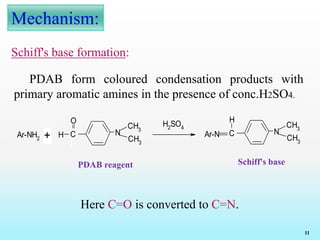 Mechanism:
11
NC
O
H
CH3
CH3
NC
CH3
CH3
H
Ar-NAr-NH2
H2
SO4
+
Schiff's base formation:
PDAB form coloured condensation products with
primary aromatic amines in the presence of conc.H2SO4.
Here C=O is converted to C=N.
PDAB reagent Schiff's base
 