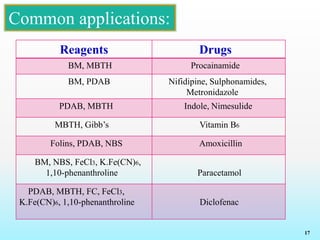 17
Common applications:
Reagents Drugs
BM, MBTH Procainamide
BM, PDAB Nifidipine, Sulphonamides,
Metronidazole
PDAB, MBTH Indole, Nimesulide
MBTH, Gibb’s Vitamin B6
Folins, PDAB, NBS Amoxicillin
BM, NBS, FeCl3, K.Fe(CN)6,
1,10-phenanthroline Paracetamol
PDAB, MBTH, FC, FeCl3,
K.Fe(CN)6, 1,10-phenanthroline Diclofenac
 