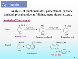 Applications:
6
Analysis of sulphonamides, paracetamol, dapsone,
isoniazid, procainamide, nifidipine, metronidazole…etc.,
OH
N NCl NHCH2
CH2
NH2 NHCH2
CH2
NH2
N OHN
+
+
Analysis of Paracetamol:
OH
NHCOCH3
OH
NH2
NaNO2
+HCL
OH
N NCl
Hydrolysis
+
Paracetamol
Step:1
Para amino phenol Diazonium salt
Step:2
BM reagent
Red azo dye
 
