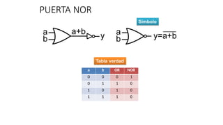 Funciones Logicas, Compuertas AND, OR, NOR, XOR, NOT | PPTX
