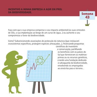 INCENTIVO A MINHA EMPRESA A AGIR EM PROL
DA BIODIVERSIDADE.
Semana
43
Faça com que a sua empresa compense o seu impacto ambiental (as suas emissões
de CO2, a sua implantação ao longo de um curso de água…) ou aumente o seu
compromisso a favor da biodiversidade.
Como? Subvencionando associações de protecção da natureza (que restauram
ecossistemas especíﬁcos, protegem espécies ameaçadas…), ﬁnanciando programas
cientíﬁcos de inventário
e conservação, partilhando
os benefícios com os países do
Sul que forneceram as matérias-
primas ou os recursos genéticos,
criando uma fundação dedicada
à salvaguarda da biodiversidade,
envolvendo os empregados
ao enviá-los para o terreno…
 
