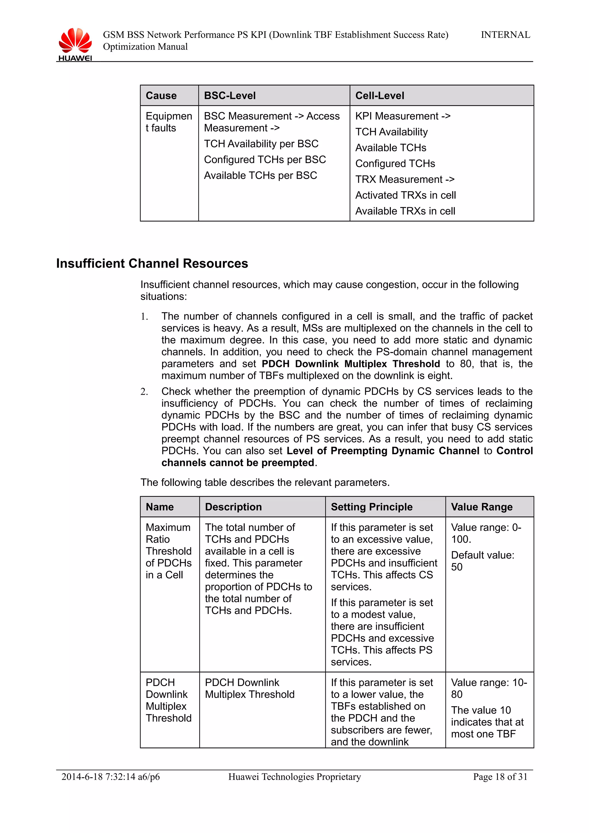 GSM BSS Network Performance PS KPI (Downlink TBF Establishment Success Rate)
Optimization Manual
INTERNAL
Cause BSC-Level Cell-Level
Equipmen
t faults
BSC Measurement -> Access
Measurement ->
TCH Availability per BSC
Configured TCHs per BSC
Available TCHs per BSC
KPI Measurement ->
TCH Availability
Available TCHs
Configured TCHs
TRX Measurement ->
Activated TRXs in cell
Available TRXs in cell
Insufficient Channel Resources
Insufficient channel resources, which may cause congestion, occur in the following
situations:
1. The number of channels configured in a cell is small, and the traffic of packet
services is heavy. As a result, MSs are multiplexed on the channels in the cell to
the maximum degree. In this case, you need to add more static and dynamic
channels. In addition, you need to check the PS-domain channel management
parameters and set PDCH Downlink Multiplex Threshold to 80, that is, the
maximum number of TBFs multiplexed on the downlink is eight.
2. Check whether the preemption of dynamic PDCHs by CS services leads to the
insufficiency of PDCHs. You can check the number of times of reclaiming
dynamic PDCHs by the BSC and the number of times of reclaiming dynamic
PDCHs with load. If the numbers are great, you can infer that busy CS services
preempt channel resources of PS services. As a result, you need to add static
PDCHs. You can also set Level of Preempting Dynamic Channel to Control
channels cannot be preempted.
The following table describes the relevant parameters.
Name Description Setting Principle Value Range
Maximum
Ratio
Threshold
of PDCHs
in a Cell
The total number of
TCHs and PDCHs
available in a cell is
fixed. This parameter
determines the
proportion of PDCHs to
the total number of
TCHs and PDCHs.
If this parameter is set
to an excessive value,
there are excessive
PDCHs and insufficient
TCHs. This affects CS
services.
If this parameter is set
to a modest value,
there are insufficient
PDCHs and excessive
TCHs. This affects PS
services.
Value range: 0-
100.
Default value:
50
PDCH
Downlink
Multiplex
Threshold
PDCH Downlink
Multiplex Threshold
If this parameter is set
to a lower value, the
TBFs established on
the PDCH and the
subscribers are fewer,
and the downlink
Value range: 10-
80
The value 10
indicates that at
most one TBF
2014-6-18 7:32:14 a6/p6 Huawei Technologies Proprietary Page 18 of 31
 