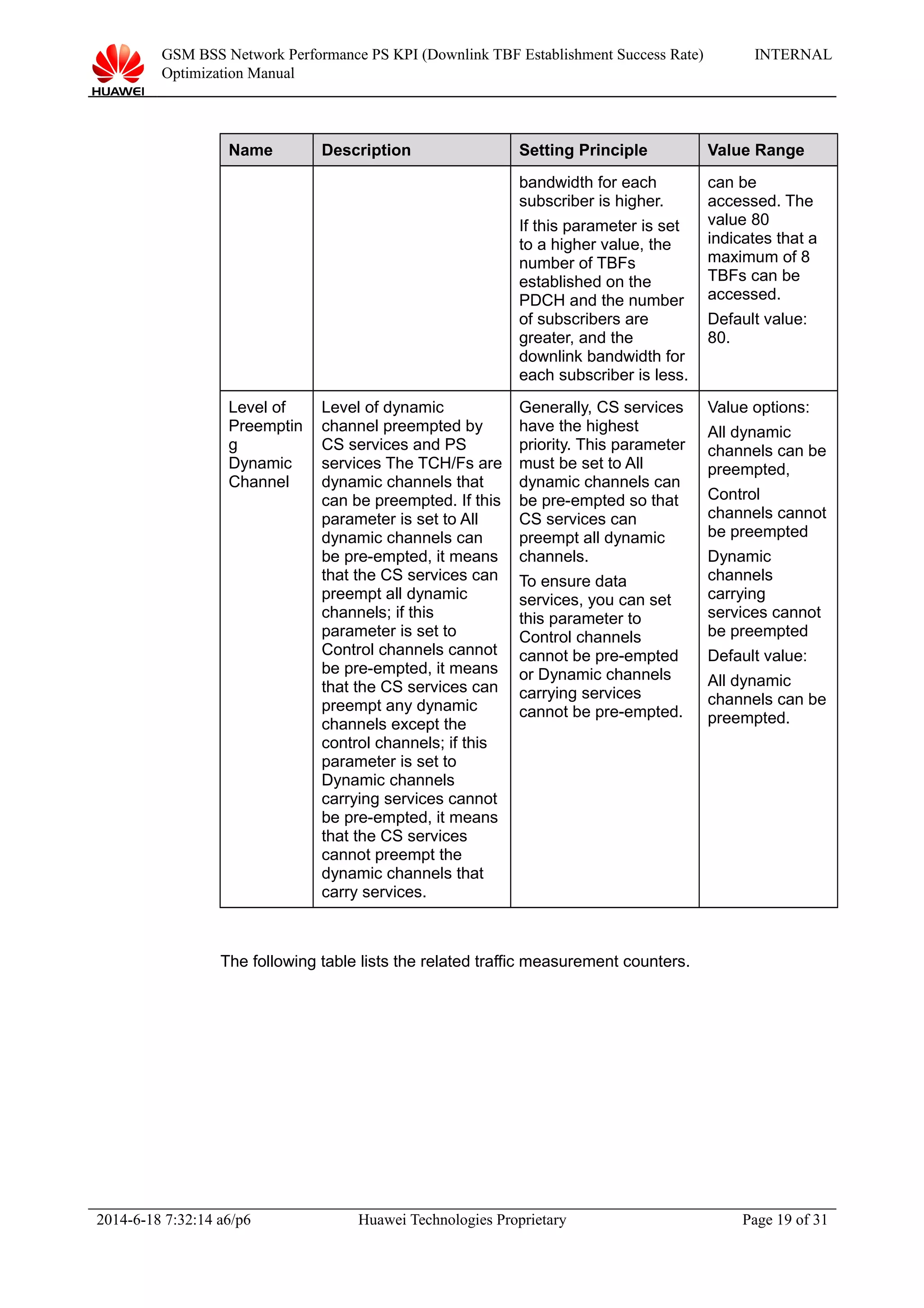 GSM BSS Network Performance PS KPI (Downlink TBF Establishment Success Rate)
Optimization Manual
INTERNAL
Name Description Setting Principle Value Range
bandwidth for each
subscriber is higher.
If this parameter is set
to a higher value, the
number of TBFs
established on the
PDCH and the number
of subscribers are
greater, and the
downlink bandwidth for
each subscriber is less.
can be
accessed. The
value 80
indicates that a
maximum of 8
TBFs can be
accessed.
Default value:
80.
Level of
Preemptin
g
Dynamic
Channel
Level of dynamic
channel preempted by
CS services and PS
services The TCH/Fs are
dynamic channels that
can be preempted. If this
parameter is set to All
dynamic channels can
be pre-empted, it means
that the CS services can
preempt all dynamic
channels; if this
parameter is set to
Control channels cannot
be pre-empted, it means
that the CS services can
preempt any dynamic
channels except the
control channels; if this
parameter is set to
Dynamic channels
carrying services cannot
be pre-empted, it means
that the CS services
cannot preempt the
dynamic channels that
carry services.
Generally, CS services
have the highest
priority. This parameter
must be set to All
dynamic channels can
be pre-empted so that
CS services can
preempt all dynamic
channels.
To ensure data
services, you can set
this parameter to
Control channels
cannot be pre-empted
or Dynamic channels
carrying services
cannot be pre-empted.
Value options:
All dynamic
channels can be
preempted,
Control
channels cannot
be preempted
Dynamic
channels
carrying
services cannot
be preempted
Default value:
All dynamic
channels can be
preempted.
The following table lists the related traffic measurement counters.
2014-6-18 7:32:14 a6/p6 Huawei Technologies Proprietary Page 19 of 31
 
