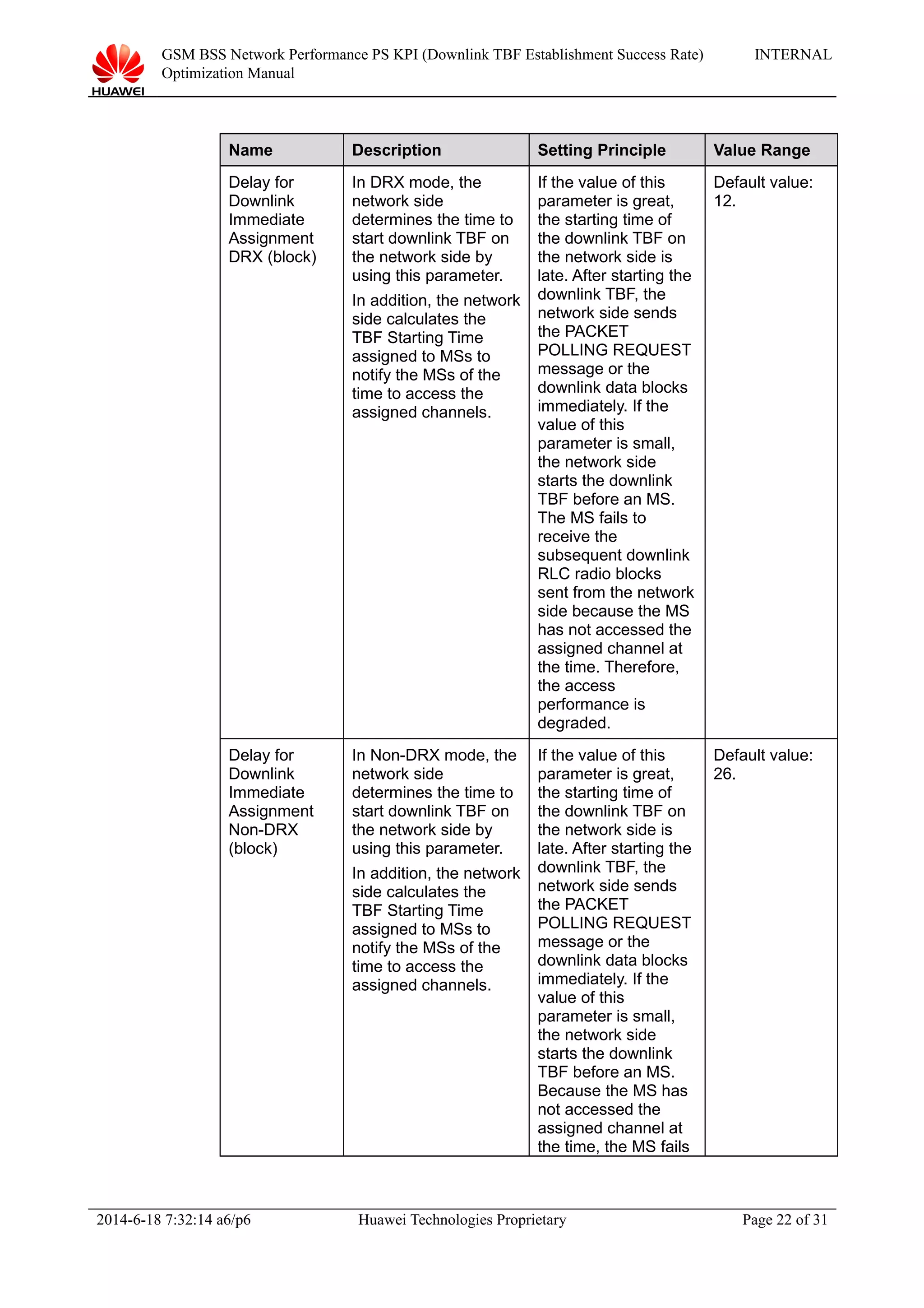 GSM BSS Network Performance PS KPI (Downlink TBF Establishment Success Rate)
Optimization Manual
INTERNAL
Name Description Setting Principle Value Range
Delay for
Downlink
Immediate
Assignment
DRX (block)
In DRX mode, the
network side
determines the time to
start downlink TBF on
the network side by
using this parameter.
In addition, the network
side calculates the
TBF Starting Time
assigned to MSs to
notify the MSs of the
time to access the
assigned channels.
If the value of this
parameter is great,
the starting time of
the downlink TBF on
the network side is
late. After starting the
downlink TBF, the
network side sends
the PACKET
POLLING REQUEST
message or the
downlink data blocks
immediately. If the
value of this
parameter is small,
the network side
starts the downlink
TBF before an MS.
The MS fails to
receive the
subsequent downlink
RLC radio blocks
sent from the network
side because the MS
has not accessed the
assigned channel at
the time. Therefore,
the access
performance is
degraded.
Default value:
12.
Delay for
Downlink
Immediate
Assignment
Non-DRX
(block)
In Non-DRX mode, the
network side
determines the time to
start downlink TBF on
the network side by
using this parameter.
In addition, the network
side calculates the
TBF Starting Time
assigned to MSs to
notify the MSs of the
time to access the
assigned channels.
If the value of this
parameter is great,
the starting time of
the downlink TBF on
the network side is
late. After starting the
downlink TBF, the
network side sends
the PACKET
POLLING REQUEST
message or the
downlink data blocks
immediately. If the
value of this
parameter is small,
the network side
starts the downlink
TBF before an MS.
Because the MS has
not accessed the
assigned channel at
the time, the MS fails
Default value:
26.
2014-6-18 7:32:14 a6/p6 Huawei Technologies Proprietary Page 22 of 31
 