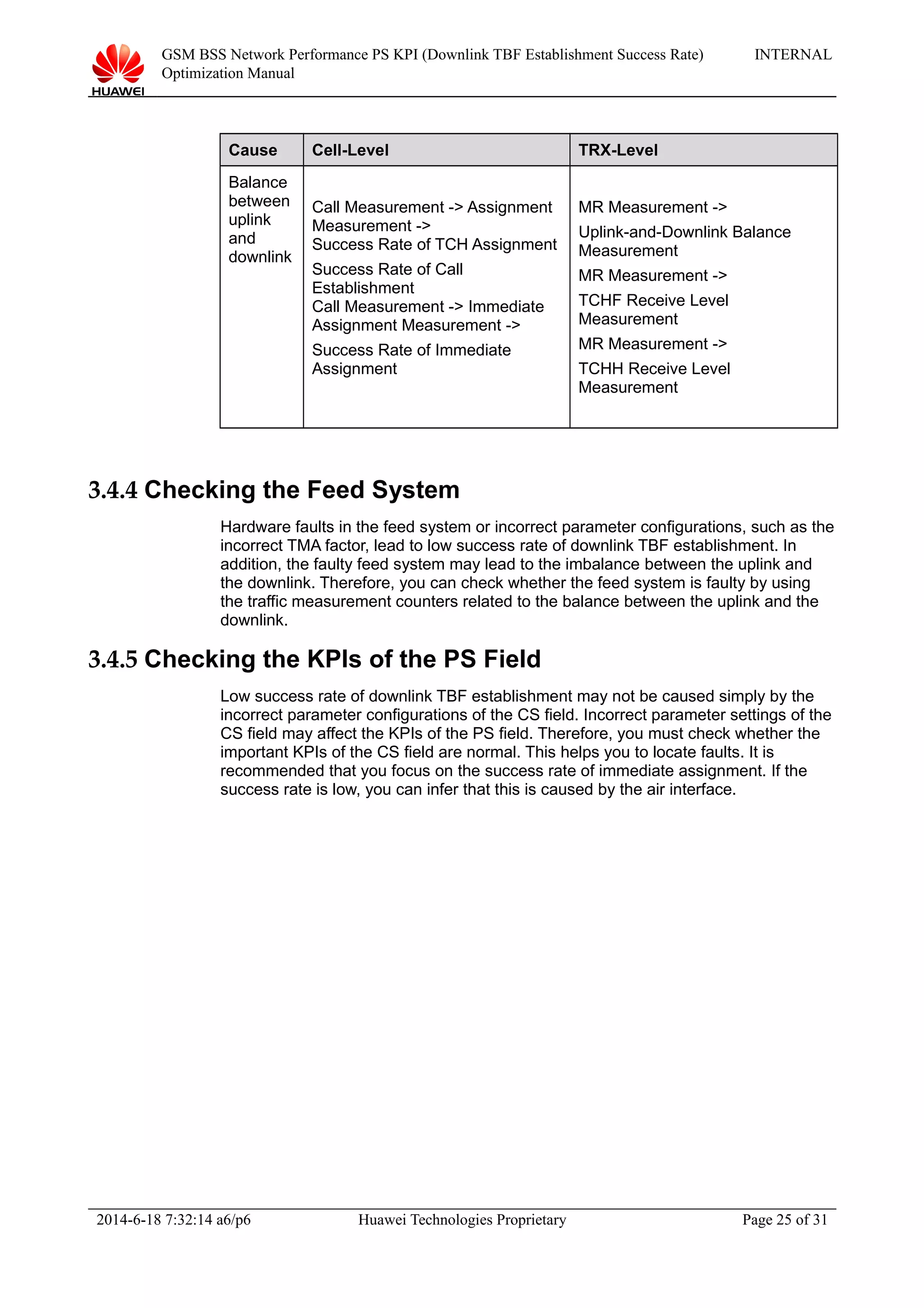 GSM BSS Network Performance PS KPI (Downlink TBF Establishment Success Rate)
Optimization Manual
INTERNAL
Cause Cell-Level TRX-Level
Balance
between
uplink
and
downlink
Call Measurement -> Assignment
Measurement ->
Success Rate of TCH Assignment
Success Rate of Call
Establishment
Call Measurement -> Immediate
Assignment Measurement ->
Success Rate of Immediate
Assignment
MR Measurement ->
Uplink-and-Downlink Balance
Measurement
MR Measurement ->
TCHF Receive Level
Measurement
MR Measurement ->
TCHH Receive Level
Measurement
3.4.4 Checking the Feed System
Hardware faults in the feed system or incorrect parameter configurations, such as the
incorrect TMA factor, lead to low success rate of downlink TBF establishment. In
addition, the faulty feed system may lead to the imbalance between the uplink and
the downlink. Therefore, you can check whether the feed system is faulty by using
the traffic measurement counters related to the balance between the uplink and the
downlink.
3.4.5 Checking the KPIs of the PS Field
Low success rate of downlink TBF establishment may not be caused simply by the
incorrect parameter configurations of the CS field. Incorrect parameter settings of the
CS field may affect the KPIs of the PS field. Therefore, you must check whether the
important KPIs of the CS field are normal. This helps you to locate faults. It is
recommended that you focus on the success rate of immediate assignment. If the
success rate is low, you can infer that this is caused by the air interface.
2014-6-18 7:32:14 a6/p6 Huawei Technologies Proprietary Page 25 of 31
 