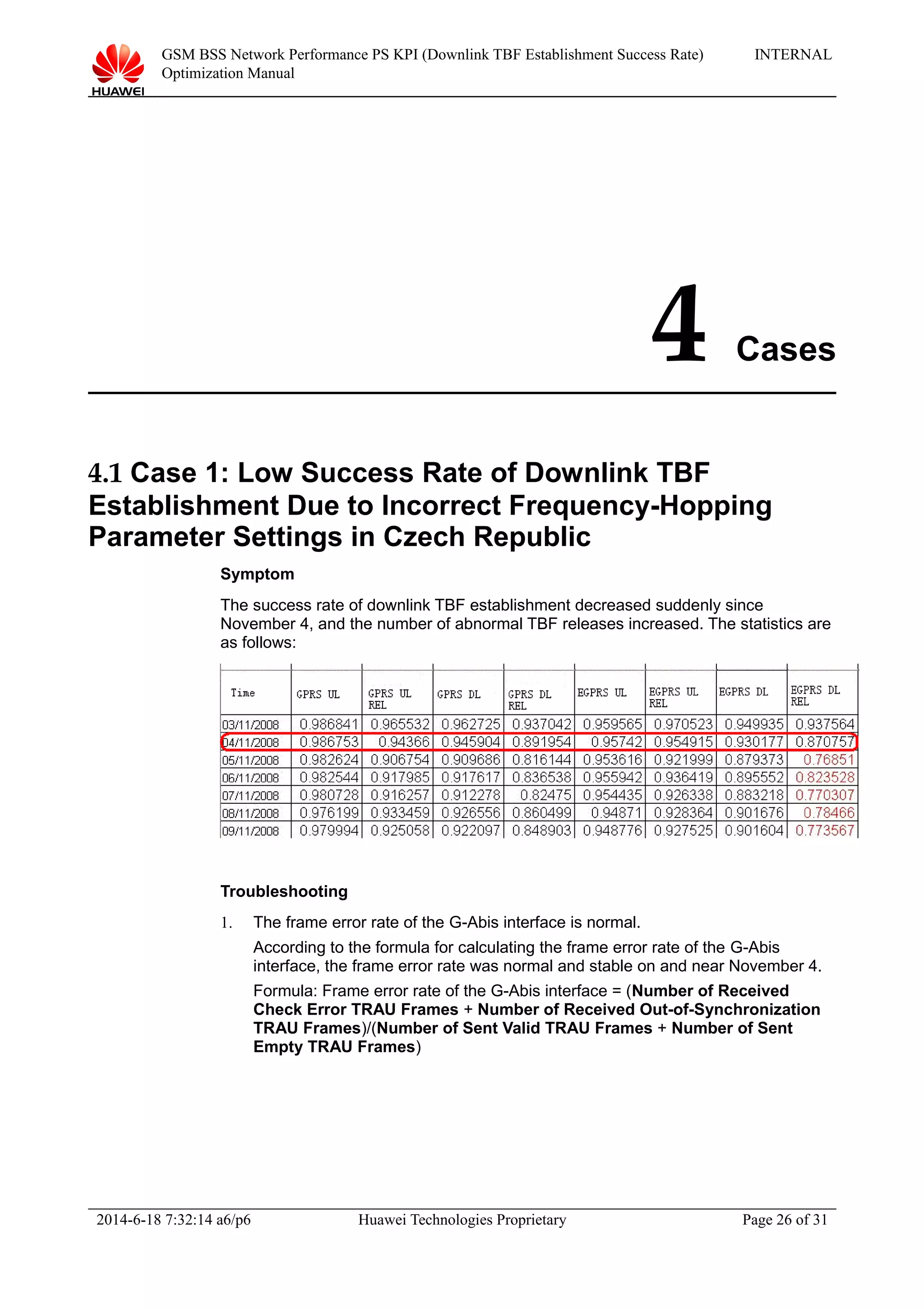 GSM BSS Network Performance PS KPI (Downlink TBF Establishment Success Rate)
Optimization Manual
INTERNAL
4 Cases
4.1 Case 1: Low Success Rate of Downlink TBF
Establishment Due to Incorrect Frequency-Hopping
Parameter Settings in Czech Republic
Symptom
The success rate of downlink TBF establishment decreased suddenly since
November 4, and the number of abnormal TBF releases increased. The statistics are
as follows:
Troubleshooting
1. The frame error rate of the G-Abis interface is normal.
According to the formula for calculating the frame error rate of the G-Abis
interface, the frame error rate was normal and stable on and near November 4.
Formula: Frame error rate of the G-Abis interface = (Number of Received
Check Error TRAU Frames + Number of Received Out-of-Synchronization
TRAU Frames)/(Number of Sent Valid TRAU Frames + Number of Sent
Empty TRAU Frames)
2014-6-18 7:32:14 a6/p6 Huawei Technologies Proprietary Page 26 of 31
 
