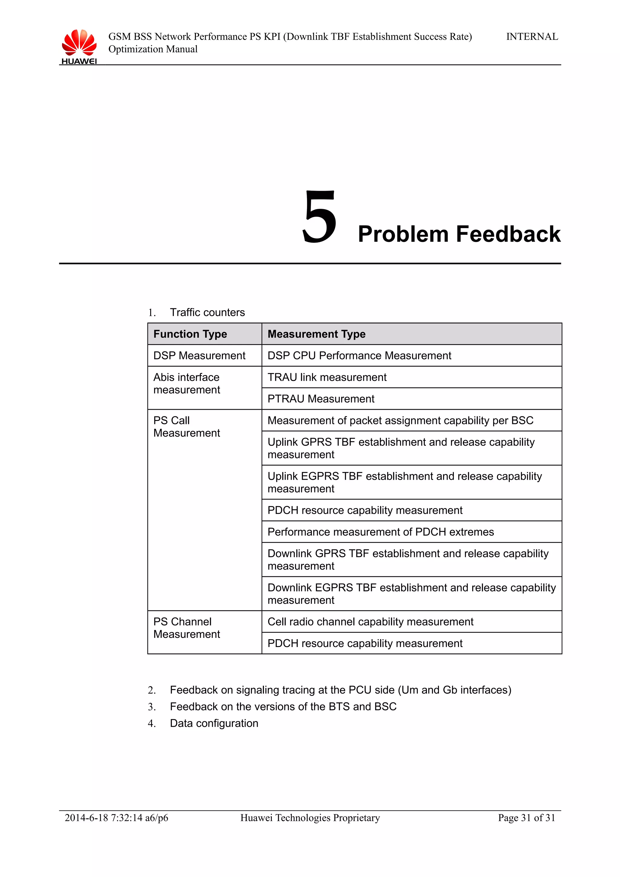 GSM BSS Network Performance PS KPI (Downlink TBF Establishment Success Rate)
Optimization Manual
INTERNAL
5 Problem Feedback
1. Traffic counters
Function Type Measurement Type
DSP Measurement DSP CPU Performance Measurement
Abis interface
measurement
TRAU link measurement
PTRAU Measurement
PS Call
Measurement
Measurement of packet assignment capability per BSC
Uplink GPRS TBF establishment and release capability
measurement
Uplink EGPRS TBF establishment and release capability
measurement
PDCH resource capability measurement
Performance measurement of PDCH extremes
Downlink GPRS TBF establishment and release capability
measurement
Downlink EGPRS TBF establishment and release capability
measurement
PS Channel
Measurement
Cell radio channel capability measurement
PDCH resource capability measurement
2. Feedback on signaling tracing at the PCU side (Um and Gb interfaces)
3. Feedback on the versions of the BTS and BSC
4. Data configuration
2014-6-18 7:32:14 a6/p6 Huawei Technologies Proprietary Page 31 of 31
 