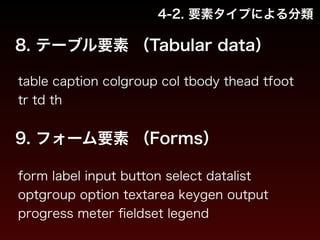 4-2. 要素タイプによる分類 
8. テーブル要素 （Tabular data） 
table caption colgroup col tbody thead tfoot 
tr td th 
9. フォーム要素 （Forms） 
form label input button select datalist 
optgroup option textarea keygen output 
progress meter fieldset legend 
 