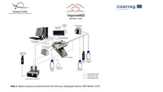 Slika 1. Dijelovi sustava za izolirane krvne žile (Pressure Myograph System, DMT Model 111P)
 