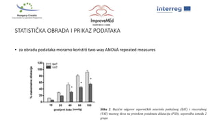 STATISTIČKA OBRADA I PRIKAZ PODATAKA
• za obradu podataka moramo koristiti two-way ANOVA repeated measures
Slika 2. Bazični odgovor otporničkih arteriola potkožnog (SAT) i visceralnog
(VAT) masnog tkiva na protokom potaknutu dilataciju (FID), usporedba između 2
grupe
 