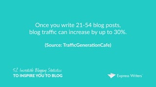 52 Incredible Blogging Statistics to Inspire You to Blog
