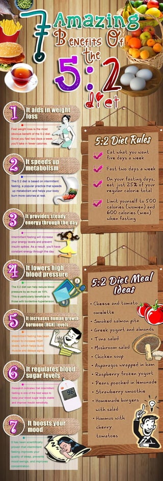 7 amazing benefits of the 5:2 diet