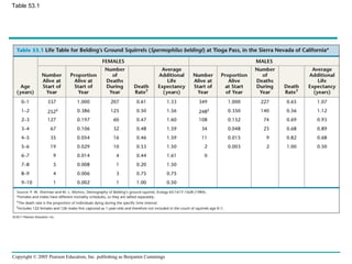 Copyright © 2005 Pearson Education, Inc. publishing as Benjamin Cummings
Table 53.1
 