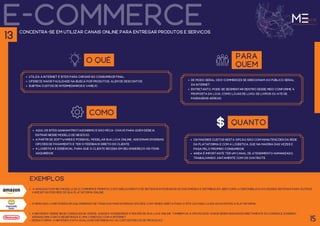 e-commerce
O Mercado Livre possui um aglomerado de itens das mais diversas opções, com venda direta para o site ou para lojas adjacentes a plataforma.
concentra-se em utilizar canais online para entregar produtos e serviços.
O QUÊ
Utiliza a internet e sites para chegar no consumidor final.
Oferece maior facilidade na busca por produtos, além de descontos.
Subtrai custos de intermediários e varejo.
para
quem
de modo geral os e-commerces se direcionam ao público geral
entretanto, pode-se segmentar dentro desse meio conforme a
proposta da loja, como lojas de luxo, de livros ou até de
passagens aéreas.
da internet.
como
aqui, os sites ganham protagonismo e são peça- chave para quem deseja
entrar nesse modelo de negócio.
a partir de softwares é possível modelar sua loja online, adicionar diversas
opções de pagamento e ter o feedback direto do cliente.
a logística é essêncial para que o cliente receba em seu endereço os itens
adquiridos.
quanto
Os maiores custos nesta opção são com manutenções da rede
da plataforma e com a logística, que na maioria das vezes é
paga pelo próprio consumidor.
ainda é importante ter um canal de atendimento humanizado,
trabalhando juntamente com os chatbots.
a amazon com seu modelo de e-commerce permitiu o estabelecimento de sistemas integrados de encomenda e distribuição, bem como a disponibilização desses sistemas para outros
varejistas por meio de sua plataforma online.
exemplos
a Nintendo vende seus consoles de jogos, jogos e acessórios através de sua loja online. Também há a opção dos jogos serem baixados diretamente do console, exigindo
apenas uma conta registrada e uma conexão com a Internet.
dessa forma, a Nintendo evita qualquer distribuição ou custos físicos de produção. 15
13
 