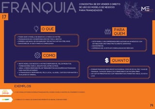 franquia
o subway é a Marca de sanduiches presente no Brasil e demais países.
concentra-se em vender o direito
de uso do modelo de negócio
para franqueados.
O QUÊ
poder usar o modelo de negócio e a marca da matriz.
Franqueados são os responsáveis por toda a gestão.
empresa que busca se expandir sem ter muitos custos atrelados.
Baixos riscos, já que a marca é consolidada.
para
quem
este modelo visa empreendedores que buscam um negócio com
estabilidade e retorno praticamente garantido.
Baixos riscos.
empresas que já estejam consolidadas no mercado.
como
Neste modelo de negócio a matriz é responsável pelos produtos,
fornecedores, marca, arquitetura, entre outros.
ainda, a mesma responde pelos treinamentos das equipes das franquias,
para manter um padrão.
O franqueado é responsável pelo local, aluguel, custos e por manter a
qualidade do original.
quanto
possuir franquias gera receitas diversas, como de royalties, taxas de
franquia, taxas de venda e do fornecimento de matéria prima.
Os custos principais são com treinamentos e marketing visual da nova
loja.
o Mc donald's possui diversas franquias pelo mundo e busca manter um atendimento padrão.
exemplos
19
17
 