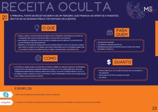 receita oculta
o Craiglist é uma rede de comunidades online centralizadas que disponibiliza anúncios gratuitos aos usuários.
a principal fonte de receitas deriva de um terceiro, que financia as ofertas atraentes,
gratuitas ou de baixo preço, feitas para os clientes.
O QUÊ
Modelo onde a fonte de receitas deriva de um terceiro, que financia as ofertas
atraentes, gratuitas ou de baixo preço, feitas para os clientes.
Uma pessoa ou empresa utiliza um espaço reservado em serviço já existente em
outra empresa para se promover.
principal vantagem de trabalhar com o padrão receita Oculta é que ele acessa
uma fonte alternativa de renda que pode complementar ou até mesmo substituir
totalmente as receitas geradas pela venda convencional dos produtos.
para
quem
Usuários de internet.
Leitores de jornais e revistas.
empresas que buscam promover sua marca de forma
expansiva e pública.
como
O potencial desse padrão foi sistematicamente sobrevalorizado durante os primeiros
anos da nova economia: inúmeras empresas tinham alto valor de mercado, mas não
conseguiam gerar receitas reais. ainda hoje é difícil avaliar o padrão receita Oculta.
ao mesmo tempo, a receita Oculta continua a ser extremamente popular na publicidade
e no comércio de dados de clientes.
Software proprietário de mensagens e videoconferência.
exemplos
23
21
quanto
parcialmente ou totalmente obtida pelo pagamento
de anúncios.
Manutenção do site (quando houver).
Salários.
 