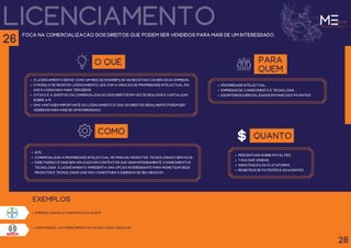 licenciamento
Líder mundial no fornecimento de tecnologia e serviços.
Foca na comercialização dos direitos que podem ser vendidos para mais de um interessado.
O QUÊ
O Licenciamento serve como um meio de diversificar as receitas e os riscos da empresa.
O modelo de negócio Licenciamento lida com a criação de propriedade intelectual (pI),
que é licenciada para terceiros.
O foco é a questão da comercialização dos direitos em vez de realizar e capitalizar
sobre a pI.
Uma vantagem importante do Licenciamento é que os direitos geralmente podem ser
vendidos para mais de um interessado.
para
quem
propriedade Intelectual.
empresas de conhecimento e tecnologia.
escritórios especializados em marcas e patentes.
como
Site.
Comercializar a propriedade intelectual de marcas, produtos, tecnologias e serviços.
esse padrão é mais bem aplicado em contextos que usam intensamente conhecimento e
tecnologia. O Licenciamento apresenta uma opção interessante para monetizar seus
produtos e tecnologias que não constituem a essência de seu negócio..
empresa química e farmacêutica alemã.
exemplos
28
26
quanto
percentuais sobre royalties.
Taxa das vendas.
Manutenção da plataforma.
registros de patentes e adjacentes.
 