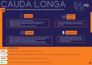 cauda longa
um provedor de pesquisas que busca fornecer aos clientes os resultados de pesquisa que eles estão procurando, não importa quão pequeno seja o nicho.
concentra-se em vender pequenas quantidades de uma grande gama de produtos.
O QUÊ
proposta de Valor do nicho deve ser diferenciada.
Consumidores podem escolher entre uma gama grande de produtos, o que
aumenta as chances de encontrar produtos que os satisfaçam suas
necessidades individuais.
Consumidores valorizam receber tudo de uma empresa só.
para
quem
Focado em Nichos específicos e produtos de Massa
aliados não são tão rápidos em manejar as mudanças
quanto nós.
como
Inteligência para oferecer produtos baseados em histórico de busca, servindo para
ajudar os consumidores a encontrar o produto nicho certo sem dificuldade.
permitir os consumidores a criar seus próprios produtos.
processo e TI devem ser capazes de gerenciar números massivos de produtos.
recursos essenciais: Custos de compra, processamento de compra, logística e TI.
a Nintendo oferece uma quantdade variada de jogos para seus consoles.
exemplos
30
28
quanto
Os produtos nichados não podem ter custos
significativamente maiores do que os de massa.
Margens menores, mas grande volume de vendas
de produtos individuais.
a aMaZON kINdLe OFerece UMa VarIedade de LIVrOS, SeNdO eLeS GraTUITOS OU paGOS.
a plataforma de música oferece uma variedade de playlists e bandas para seu cliente escutar.
 