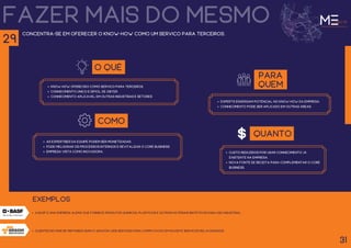 fazer mais do mesmo
Clientes de mais de 190 países usam o Amazon Web Services para computação em nuvem e serviços relacionados.
Concentra-se em oferecer o know-how como um serviço para terceiros.
O QUÊ
Know-how oferecido como serviço para terceiros.
Conhecimento único e difícil de obter.
Conhecimento aplicável em outras indústrias e setores.
para
quem
experts enxergam potencial no know-how da empresa.
Conhecimento pode ser aplicado em outras áreas.
como
as expertises da equipe podem ser monetizadas.
pode melhorar os processos internos e revitalizar o core business.
empresa vista como inovadora.
a BaSF é uma empresa alemã que fornece produtos químicos, plásticos e outros materiais sintéticos para uso industrial
exemplos
31
29
quanto
custo reduzidos por usar conhecimento já
existente na empresa.
Nova fonte de receita para complementar o core
business.
 