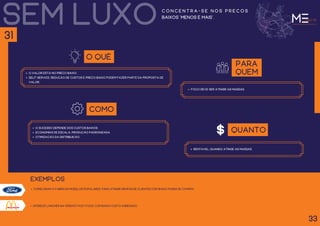 começaram a fabricar modelos populares para atingir grupos de clientes com baixo poder de compra.
sem luxoc o n c e n t r a - s e n o s p r e ç o s
baixos "menos é mais".
O QUÊ
O valor está no preço baixo.
Self-service, redução de custos e preço baixo podem fazer parte da proposta de
valor.
para
quem
Foco deve ser atingir as massas.
como
O sucesso depende dos custos baixos.
economias de escala, produção padronizada.
otimização da distribuição.
quanto
rentável quando atinge as massas.
exemplos
33
31
Oferece lanches na versão fast-food, com baixo custo agregado
 