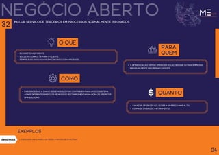 criou uma unica marca de moda através de 29 outras.
negócio aberto
incluir serviço de terceiros em processos normalmente "fechados".
O QUÊ
ecossistema eficiente.
Solução completa para o cliente.
Sempre buscando inovar em conjunto com parceiros.
para
quem
a diferenciação vem de oferecer soluções que outras empresas
individualmente não seriam capazes.
como
parceiros são a chave desse modelo pois contribuem para um ecossistema
aonde diferentes modelos de negócio se complementam na hora de oferecer
uma solução.
quanto
Capaz de oferecer soluções a um preço mais alto.
Forma de divsão de faturamento.
34
32
exemplos
ABRIL MODA
 