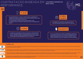 Contratação baseada em
performance
O pagamento depende dos
resultados.
O QUÊ
Qualquer economia alcançada a partir do uso do acabamento de
maneira mais econômica é dividida entre clientes e empresas, resultando
em uma situação mutuamente vantajosa.
os clientes podem controlar mais facilmente seus custos.
a intensidade do uso do produto é irrelevante para a determinação de
preços.
para
quem
conhecimento do processo, manutenção do know-
how e serviços relacionados, produtos complexos.
como
O fabricante que distribui os produtos em questão frequentemente
estará fortemente integrado aos processos de criação de valor
para os clientes mantendo as experiências passadas com o produto
e acumulando novos conhecimentos com sua utilização.
a Ge introduziu um contrato de serviço de manutenção e monitoramento baseado em condições. Isso permite que a Ge mude de manutenção baseada em calendário e eventos para monitoramento e
manutenção baseados em condições.
exemplos
40
38
quanto
o cálculo do preço de um produto considerando os serviços
que ele gera em vez de seu valor nominal. esses serviços são
medidos precisamente, em função do que é produzido e pelos
quais os clientes pagam para a empresa uma quantia específica.
para modelos “custo por unidade”. O custo da pintura dos veículos é calculado por item (ou módulo) pintado, em vez de pela quantidade de tinta utilizada. a BaSF assumiu parte da responsabilidade
de dar acabamento aos automóveis prestando suporte aos clientes in situ (no local) e ajudando-os a melhorar sua eficiência.
Os vastos recursos e experiência em manutenção da empresa reduzem os custos e aumentam a eficiência. dito de outro modo, a Xerox fornece e mantém as impressoras, fotocopiadoras e outros
dispositivos, enquanto os clientes pagam por página impressa. a experiência superior da Xerox nessa área permite que ela opere com custos operacionais mais baixos e maiores lucros.
Na empresa o que foi cobrado do cliente não foi o preço do motor da aeronave, os clientes não compraram o motor e a Rolls-Royce manteve as obrigações de propriedade e manutenção.
em vez disso, o cliente era cobrado por cada hora de desempenho do motor.
 