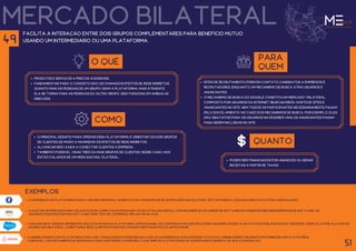 mercado bilateral
facilita a interação entre dois grupos complementares para benefício mútuo
usando um intermediário ou uma plataforma.
O QUÊ
produtos e serviços a preços acessíveis.
Fundamentais para o conceito são os chamados efeitos de rede indiretos:
quanto mais as pessoas de um grupo usam a plataforma, mais atraente
ela se torna para as pessoas do outro grupo. Isso funciona em ambas as
direções.
para
quem
Sites de recrutamento põem em contato candidatos a empregos e
recrutadores, enquanto um mecanismo de busca atrai usuários e
anunciantes.
O mecanismo de busca do Google constitui um mercado trilateral
composto por usuários da internet (buscadores), hosts de sites e
anunciantes no site. Nem todos os participantes necessariamente pagam
pelo envolvimento: no caso dos mecanismos de busca, por exemplo, eles
são gratuitos para os usuários navegarem, mas os anunciantes pagam
para serem incluídos no site.
como
O principal desafio para operar essa plataforma é orientar os dois grupos
de clientes de modo a maximizar os efeitos de rede indiretos.
alcançar isso ajuda a conectar clientes à empresa.
Também é possível visar três ou mais grupos de clientes: nesse caso, nós
então falamos de um mercado multilateral.
exemplos
51
49
quanto
podem ser financiados por anúncios ou gerar
receitas a partir de taxas.
a experiência na plataforma para o usuário individual aumenta com a quantidade de interações que ele pode ter com amigos, colegas, marcas e outras associações.
a aWS tem um mercado para aplicativos de computação em nuvem. Em um catálogo digital com milhares de listagens de software de fornecedores independentes de software, os
usuários podem encontrar software para testar, comprar e implantar na aWS.
a Salesforce oferece diferentes aplicativos em sua plataforma AppExchange. Os clientes da Salesforce podem adquirir acesso a aplicativos publicados por terceiros. Assim, ela pode alavancar
um mercado bilateral, conectando seus clientes pagantes com editores pagantes do appEchange.
O airbnb oferece uma plataforma para que todos possam oferecer sua casa ou experiências aos hóspedes. O foco do Airbnb reside puramente em fornecer uma plataforma
confiável com mecanismos de segurança para anfitriões e hóspedes, o que simplifica o processo de hospedagem e reserva de uma acomodação.
 