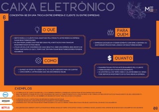 caixa eletrônico
a amazon utiliza a estratégia de reposição rápida de estoque.
Consegue negociar longos prazos de pagamento com fornecedores.
a empresa não tem que pagar seus fornecedores até que ela mesma tenha sido paga por seus clientes pelos produtos adquiridos.
concentra-se em uma troca entre empresa e cliente ou entre empresas.
O QUÊ
Neste modelo, o cliente paga adiantado pelo produto antes mesmo da empresa
pagar seus fornecedores.
Há uma maior liquidez que pode ser usada pela instituição para financiar
investimentos em outras áreas.
Utiliza um ciclo de conversão de caixa negativo, onde uma empresa gera receita de
forma mais rápida do que o tempo que tem para pagar seus fornecedores por bens
adquiridos.
para
quem
empresas que buscam atender somente conforme a demanda ou
que possuem prazos mais longos com seus fornecedores.
como
Quando as ofertas tiverem um alto valor agregado para os clientes.
Como exemplo, um processo que visa encomendas online.
quanto
pagamentos são feitos antecipadamente pelo cliente.
Fornecedores são pagos posteriormente.
Há um intervalo de tempo onde o valor recebido da venda
pode servir de investimento em outras áreas da empresa.
a fabricante de computadores dell foi a primeira empresa a empregar a estrátégia de encomenda nos anos 80.
Isso lhe permitiu atingir um ciclo de conversão de caixa altamente negativo e logo no início já se tornou um meio importante de financiamento de seu crescimento.
a dell iniciou com capital de US$1000 e um grande estoque teria os levado a falência.
exemplos
Os clientes que assinam a Netflix pagam sua mensalidade de forma antecipada, dando a empresa maior liquidez para operar seus negócios e adquirir novos usuários.
08
6
 