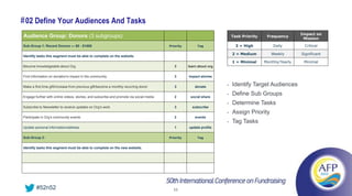 # 02 Define Your Audiences And Tasks
                                                                                                                                                           Impact on
Audience Group: Donors (3 subgroups)                                                                                      Task Priority    Frequency
                                                                                                                                                            Mission
Sub-Group 1: Recent Donors — $0 - $1000                                                  Priority        Tag                3 = High          Daily         Critical

                                                                                                                          2 = Medium         Weekly        Significant
Identify tasks this segment must be able to complete on the website.
                                                                                                                          1 = Minimal     Monthly/Yearly    Minimal
Become knowledgeable about Org                                                              3       learn about org

Find information on donation's impact in the community.                                     3       impact stories

Make a first time gift/increase from previous gift/become a monthly recurring donor         3           donate        •   Identify Target Audiences

Engage further with online videos, stories, and subscribe and promote via social media      2        social share
                                                                                                                      •   Define Sub Groups
                                                                                                                      •   Determine Tasks
Subscribe to Newsletter to receive updates on Org’s work                                    3         subscribe
                                                                                                                      •   Assign Priority
Participate in Org’s community events                                                       2           events
                                                                                                                      •   Tag Tasks
Update personal information/address                                                         1       update profile

Sub-Group 2:                                                                             Priority        Tag


Identify tasks this segment must be able to complete on the new website.




        #52n52                                                                             11
 