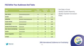 # 02 Define Your Audiences And Tasks

                                            •   Sort Data in Excel
                                            •   Identify Content Hierarchy
                                            •   Identify Important Conversion
                                                Paths




    #52n52                             12
 