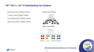 # 07 “The Four Cs” to Understanding Your Audience

  Confused (User Mode) Visitors        Before User Modes

  Curious (User Mode) Visitors

  Convinced (User Mode) Visitors

  Continuing (User Mode) Visitors


                                       After User Modes




    #52n52                                 18
 