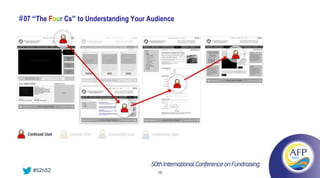 # 07 “The Four Cs” to Understanding Your Audience




    #52n52                                 19
 