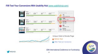 # 09 Test Your Conversions With Usability Hub (www.usabilityhub.com)




                                                   Unique Visits to Donate Page
                                                     Before Test
                                                     After Test (w/ revisions)




    #52n52                                    25
 