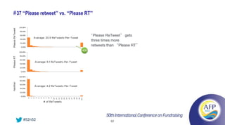 # 37 “Please retweet” vs. “Please RT”


                                      “Please ReTweet” gets
                                       three times more
                                       retweets than “Please RT”
                                #39




    #52n52                                       62
 