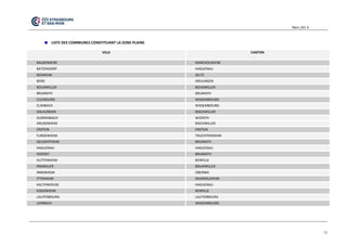 Mars 201 4 
15 
LISTE DES COMMUNES CONSTITUANT LA ZONE PLAINE 
VILLE CANTON BALDENHEIM MARCKOLSHEIM BATZENDORF HAGUENAU BEINHEIM SELTZ BERG DRULINGEN BOUXWILLER BOUXWILLER BRUMATH BRUMATH CLEEBOURG WISSEMBOURG CLIMBACH WISSEMBOURG DALHUNDEN BISCHWILLER DURRENBACH WOERTH DRUSENHEIM BISCHWILLER ERSTEIN ERSTEIN FURDENHEIM TRUCHTERSHEIM GEUDERTHEIM BRUMATH HAGUENAU HAGUENAU HOERDT BRUMATH HUTTENHEIM BENFELD INGWILLER BOUXWILLER INNENHEIM OBERNAI ITTENHEIM MUNDOLSHEIM KALTENHOUSE HAGUENAU KOGENHEIM BENFELD LAUTERBOURG LAUTERBOURG LEMBACH WISSEMBOURG 
 