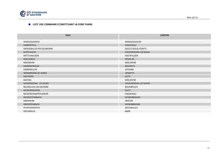 Mars 201 4 
16 
LISTE DES COMMUNES CONSTITUANT LA ZONE PLAINE 
VILLE CANTON MARCKOLSHEIM MARCKOLSHEIM MARIENTHAL HAGUENAU MERCKWILLER PECHELBRONN SOULTZ-SOUS-FORETS MIETESHEIM NIEDERBRONN LES BAINS MITTELHAUSEN HOCHFELDEN MOLLKIRCH ROSHEIM MOLSHEIM MOLSHEIM MOMMENHEIM BRUMATH MONSWILLER SAVERNE MORSBRONN LES BAINS WOERTH MOTHERN SELTZ MUTZIG MOLSHEIM NIEDERBRONN- LES BAINS NIEDERBRONN-LES BAINS NEUWILLER-LES-SAVERNE BOUXWILLER NIEDERROEDERN SELTZ NIEDERSCHAEFFOLSHEIM HAGUENAU NIEDERSTEINBACH WISSEMBOURG OBENHEIM ERSTEIN OBERSTEINBACH WISSEMBOURG PFAFFENHOFFEN BOUXWILLER REICHSFELD BARR 
 