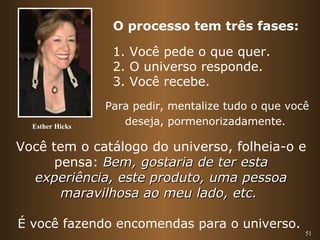 O processo tem três fases: 
1. Você pede o que quer. 
2. O universo responde. 
3. Você recebe. 
Para pedir, mentalize tudo o que você 
51 
deseja, pormenorizadamente. Esther Hicks 
Você tem o catálogo do universo, folheia-o e 
pensa: BBeemm,, ggoossttaarriiaa ddee tteerr eessttaa 
eexxppeerriiêênncciiaa,, eessttee pprroodduuttoo,, uummaa ppeessssooaa 
mmaarraavviillhhoossaa aaoo mmeeuu llaaddoo,, eettcc.. 
É você fazendo encomendas para o universo. 
 